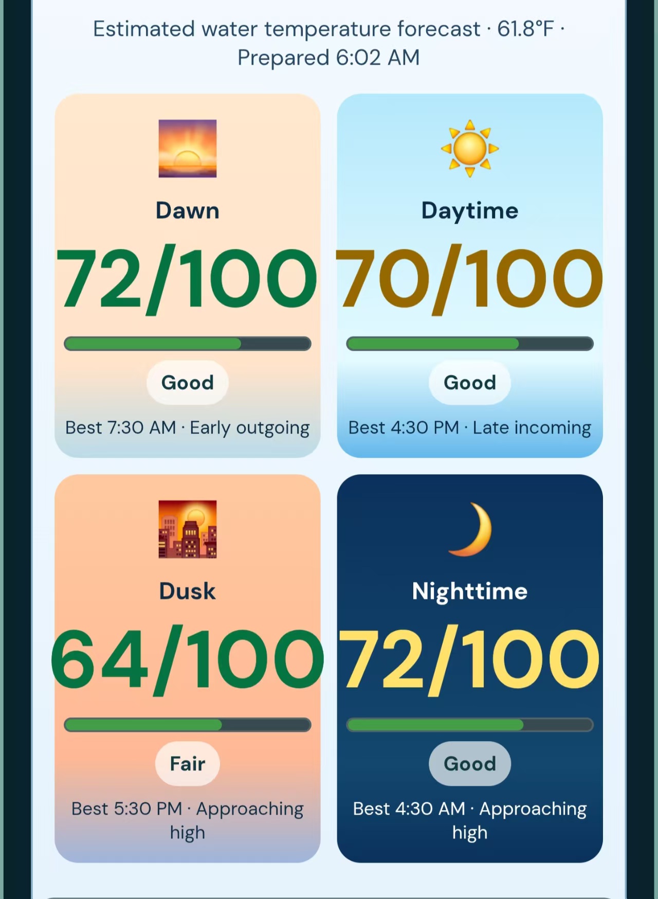 Sandy Hook daily fishing forecast: Dawn 72, Daytime 70, Dusk 64, Nighttime 72, all out of 100. Prepared 6:02 AM as displayed.